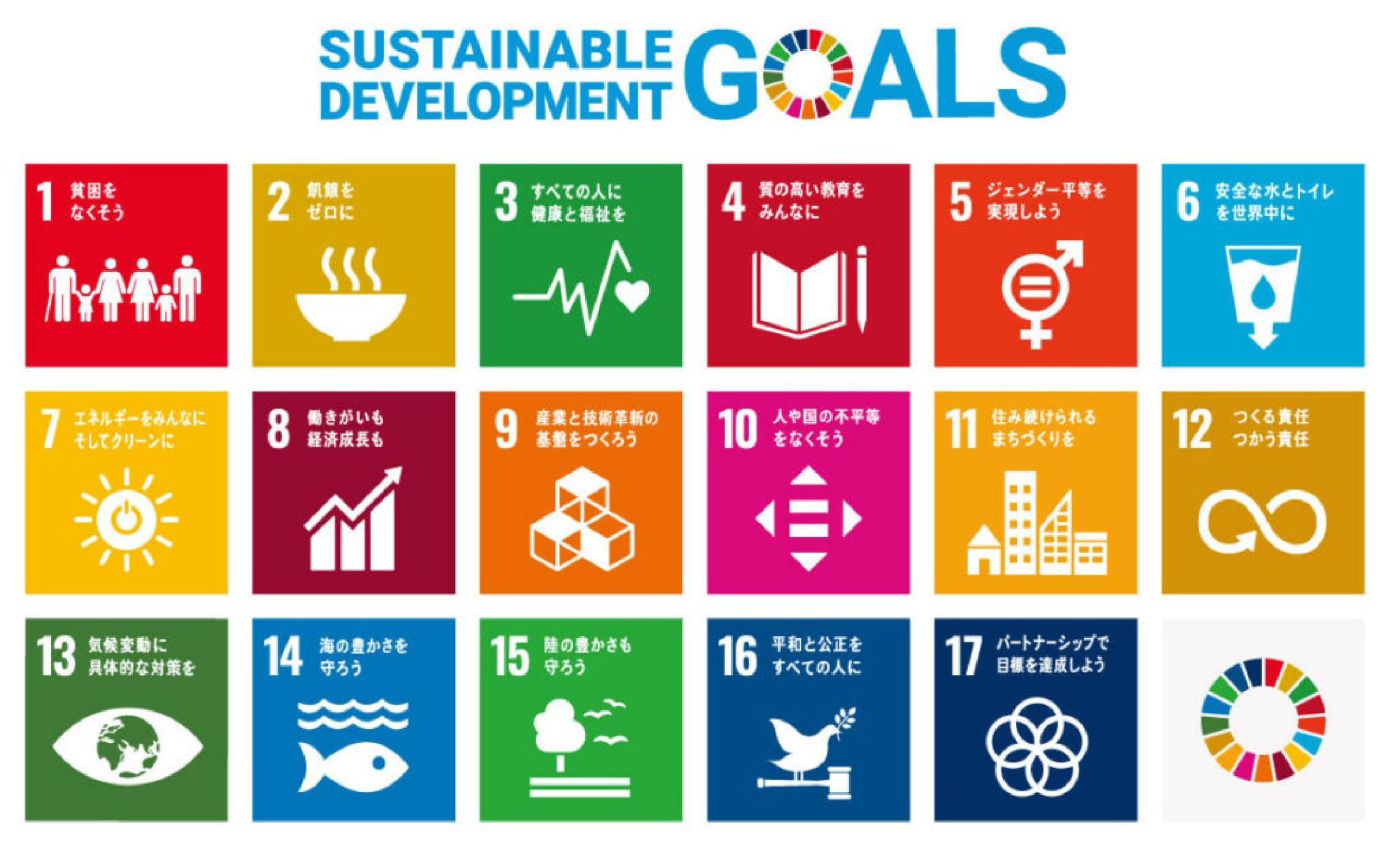 SDGs Goals